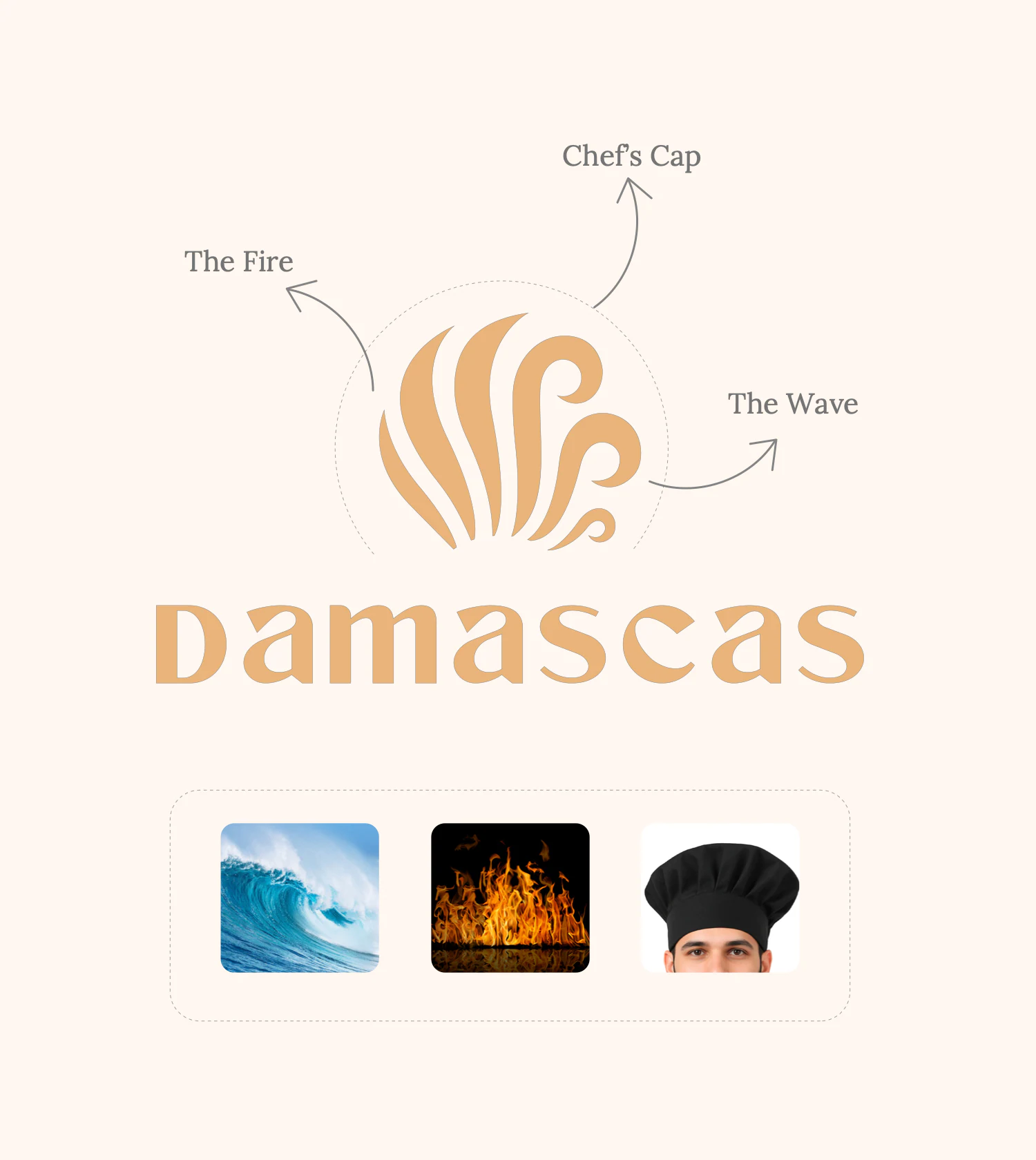 Logo concept: the Wave of the Arabian Sea rises into the Fire of Malabar kitchens and settles into a Chef's Cap.
