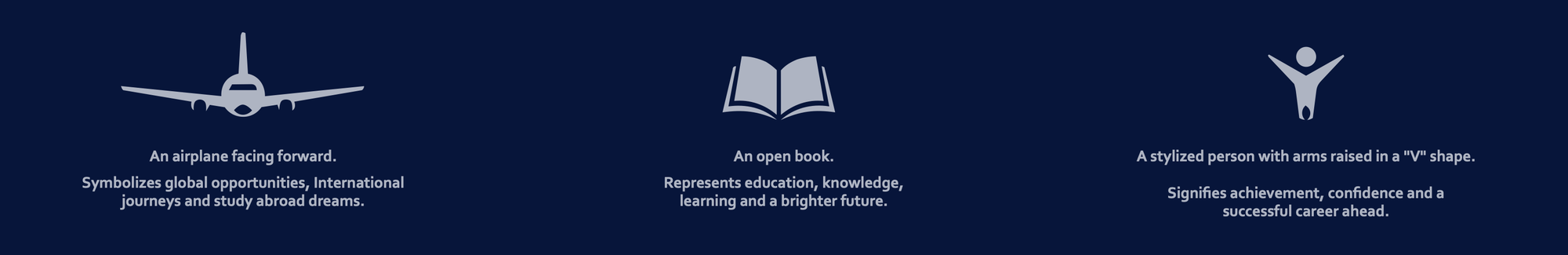 The three ideas behind the mark, in the proposal's own words: global journeys, learning, and a confident career ahead.