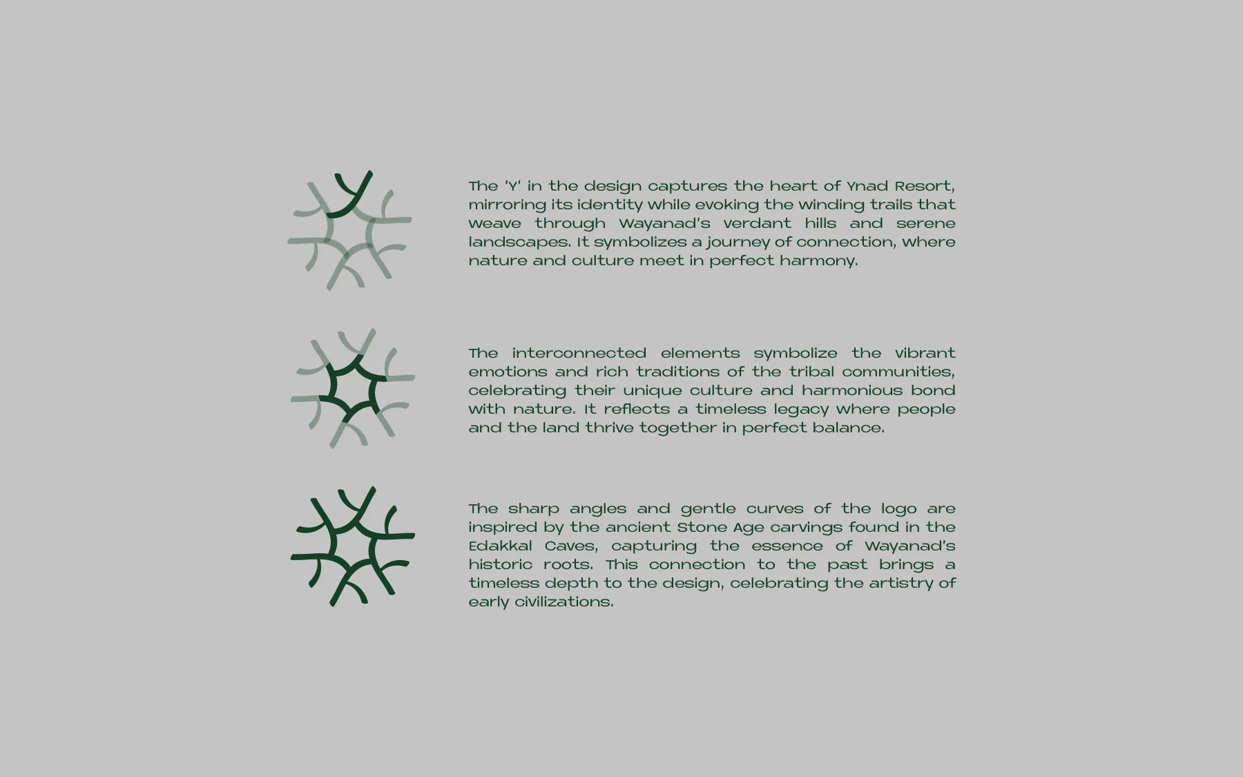 How the mark is built: the Y, the ring of connected forms, and strokes drawn from the Edakkal cave carvings.