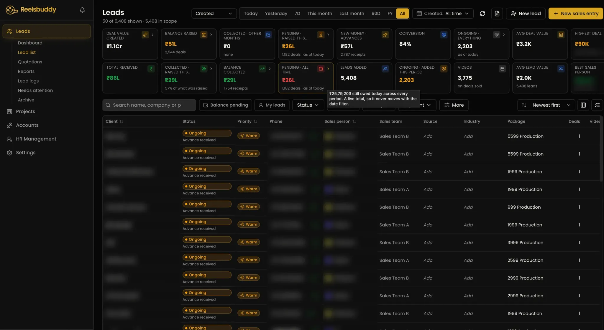 ReelsBuddy Leads CRM: KPI tiles above a lead list with status, priority, sales team, package and videos