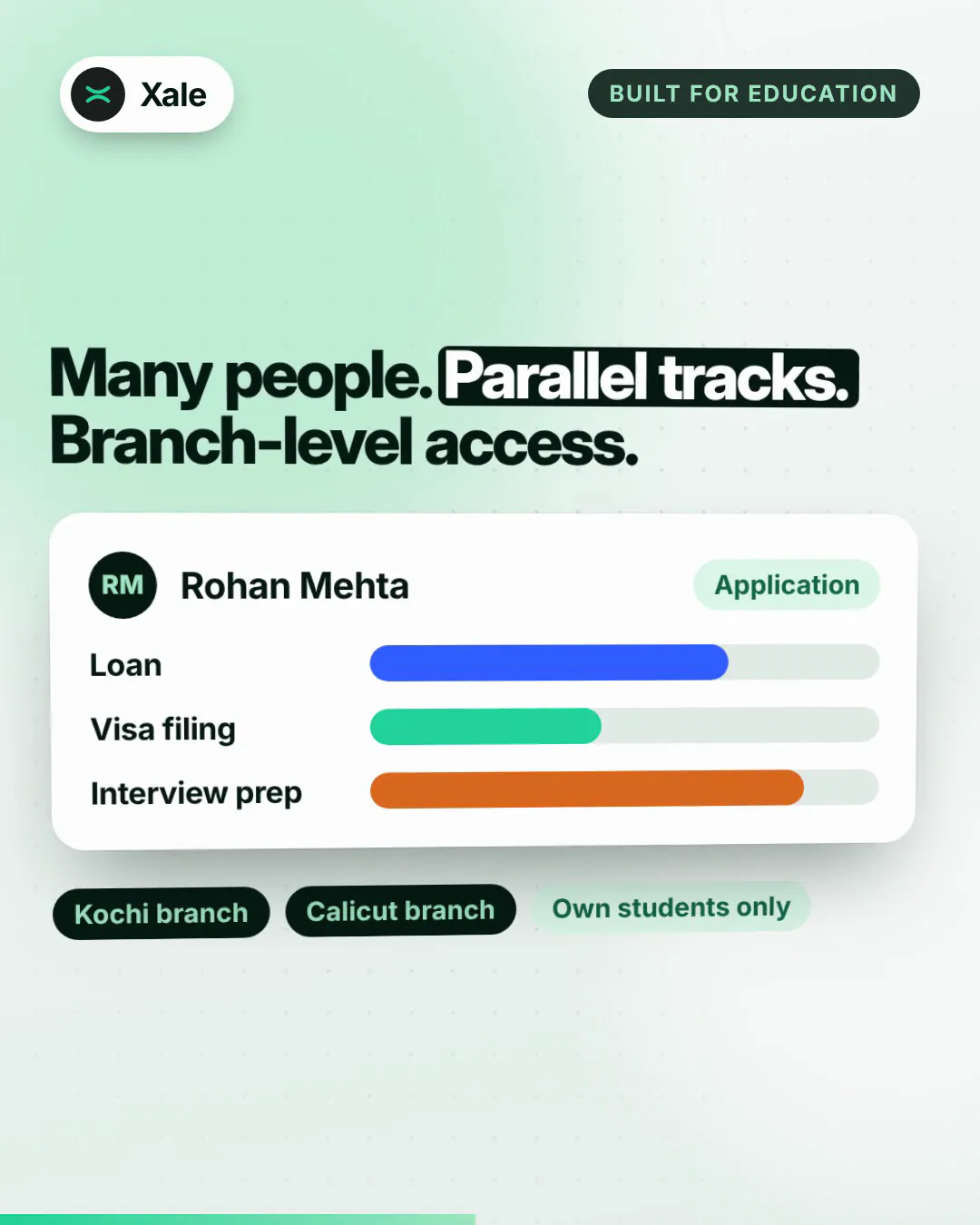“Many people. Parallel tracks. Branch-level access.” on a light background