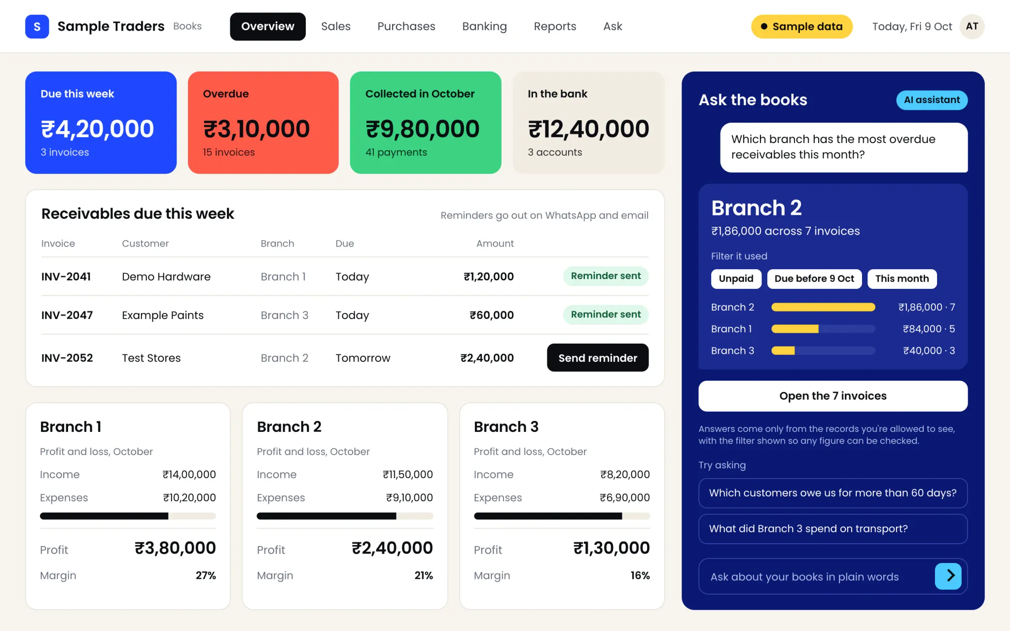 Sample screen: an AI accounting dashboard with receivables due this week, profit and loss by branch and an assistant answering a question about overdue payments. Made-up data.